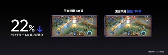 电池|比狠更狠！真我GT Neo3惊喜发布，焊门员Redmi K50还好吗？
