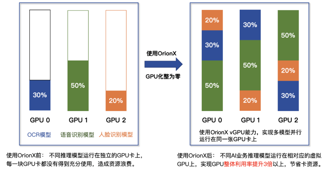 软件|AI算力池化的五大场景揭秘