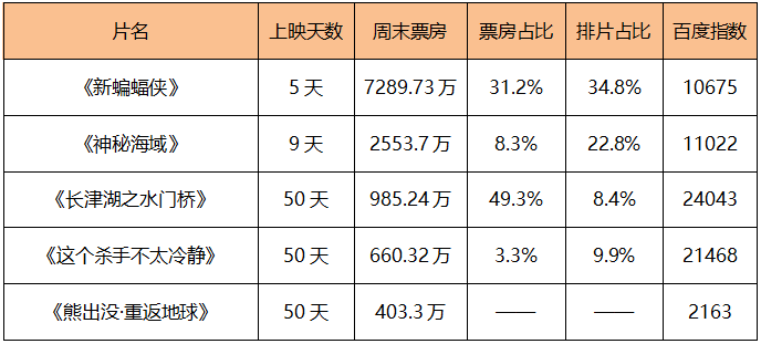 数据|榜单｜爱奇艺《热血街舞团》2022官宣 《华灯初上3》热播林心如再成为女性群像焦点