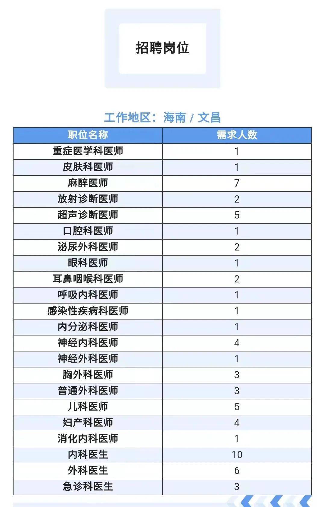 招聘快訊奧克斯集團河北雄安海南省第五人民醫院中國工業互聯網研究院