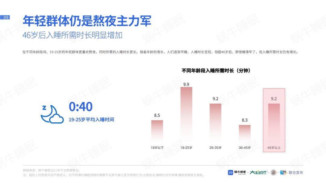 时长|是什么让你熬夜？一份睡眠全景白皮书剖析国人生活方式