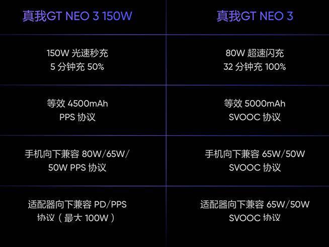 电池|比狠更狠！真我GT Neo3惊喜发布，焊门员Redmi K50还好吗？