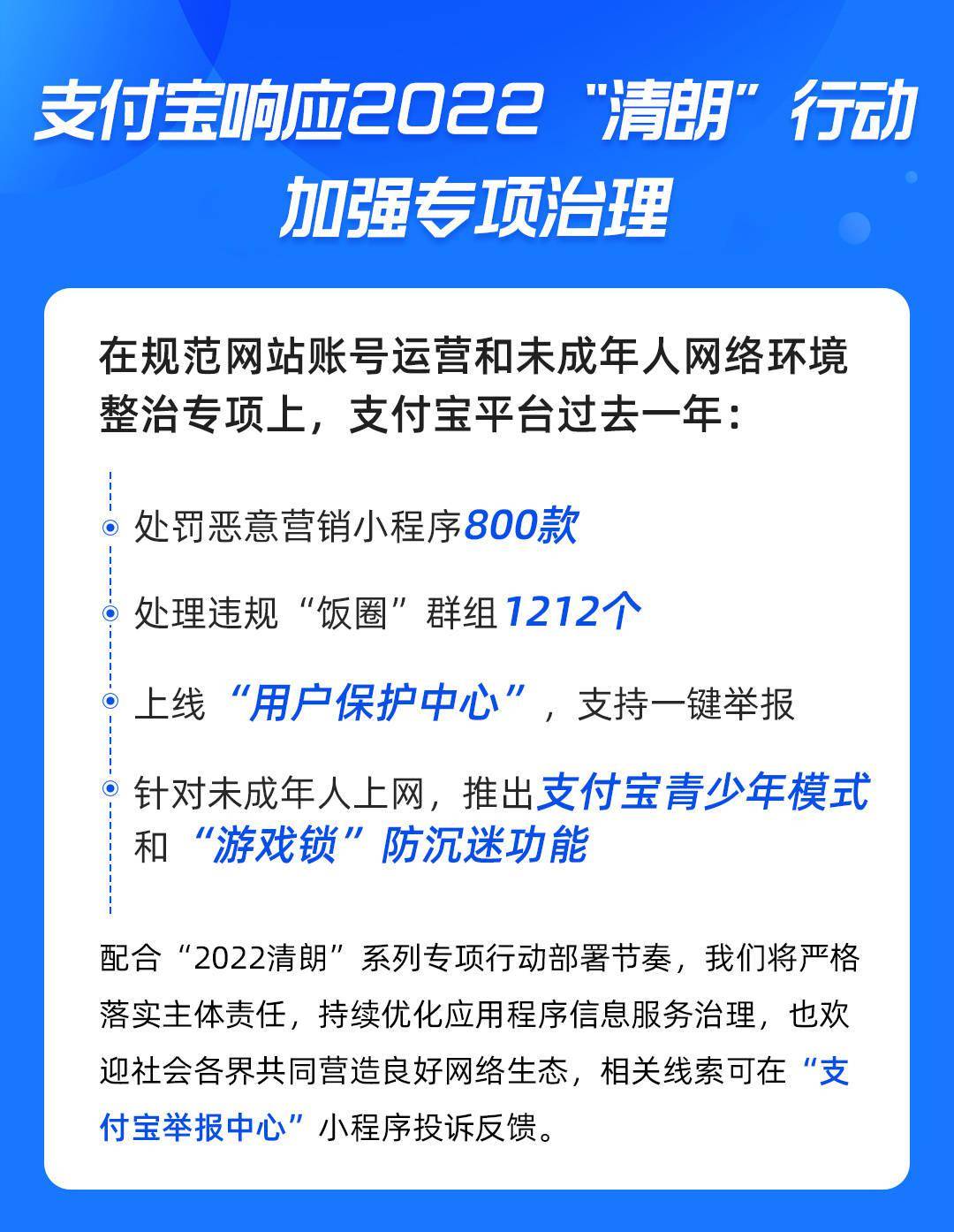 平台|响应 2022“清朗”行动，支付宝：去年处罚恶意营销小程序 800 款