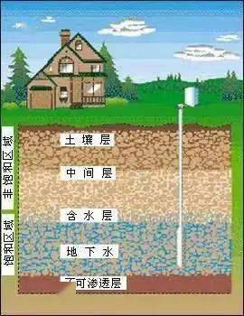 水資源_地下水_水龍頭