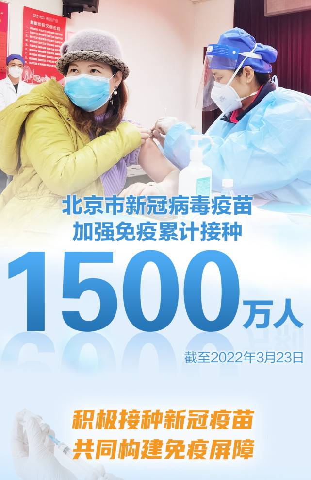 接种|北京累计接种新冠病毒疫苗突破6000万剂，加强免疫接种突破1500万人