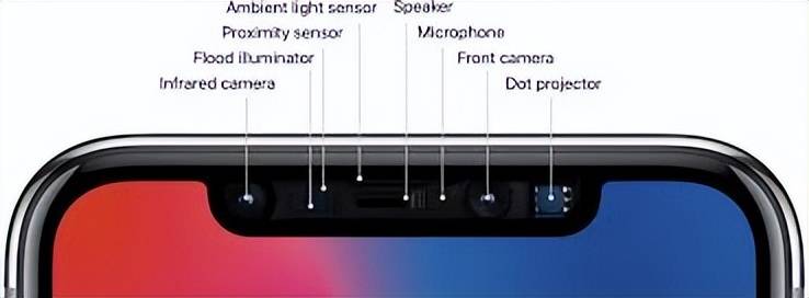 苹果|iPhone 15或采用屏下摄像技术，“感叹号”设计只是过渡，期待吗？