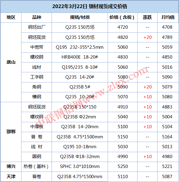 預計今日鋼價……_影響_市場_疫情