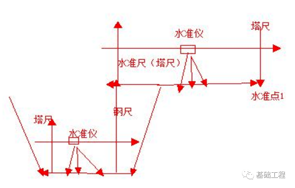 基坑开挖深度_标高_工程_基础