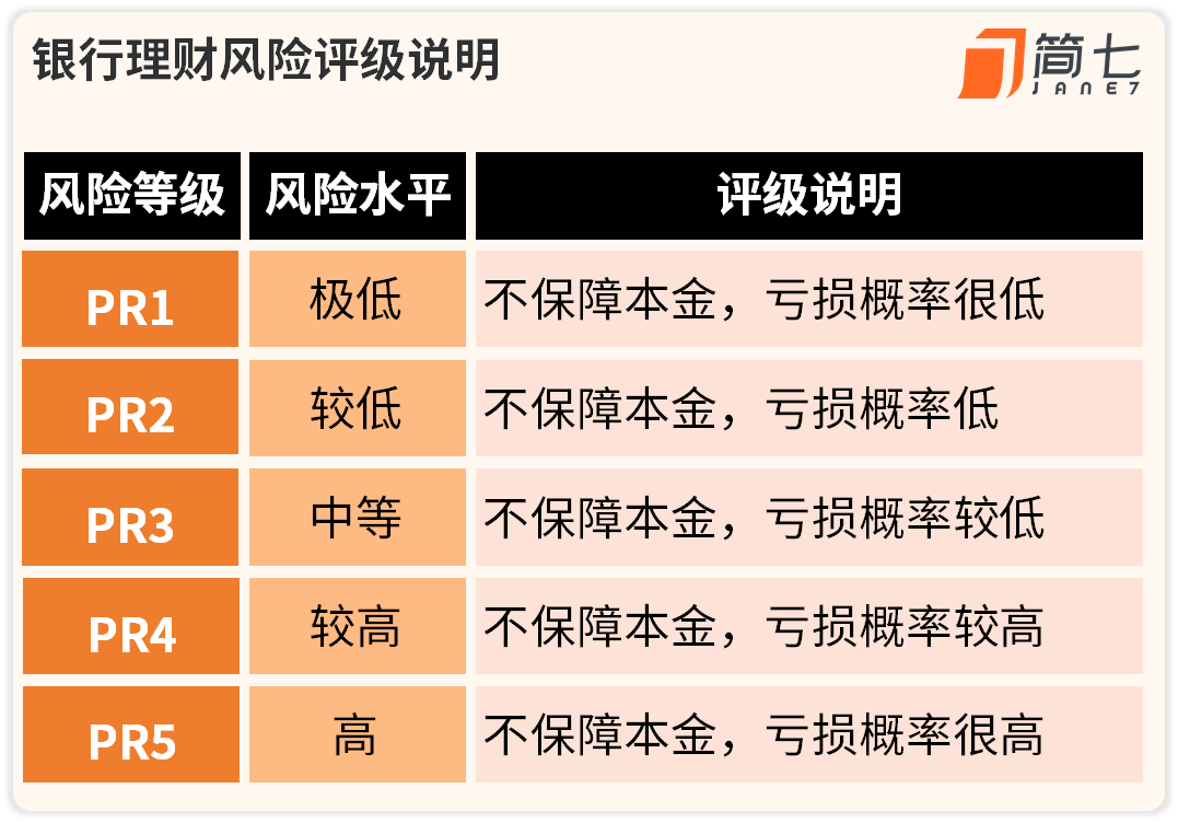 在银行买的「稳健理财」,竟然也亏钱了