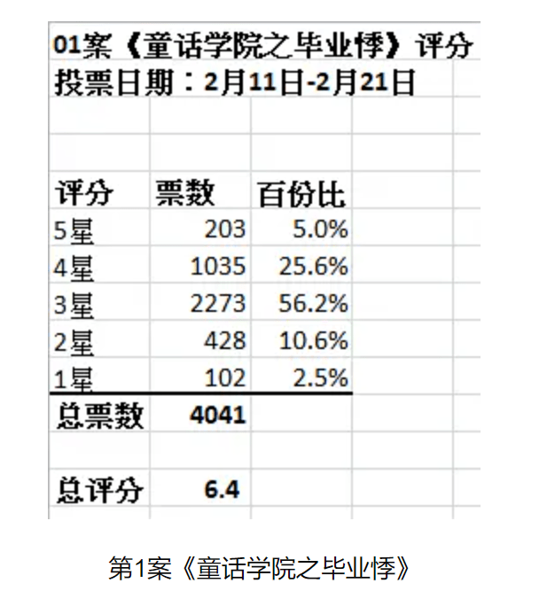 角色|评分滑坡，它怎么也难逃“七年之痒”