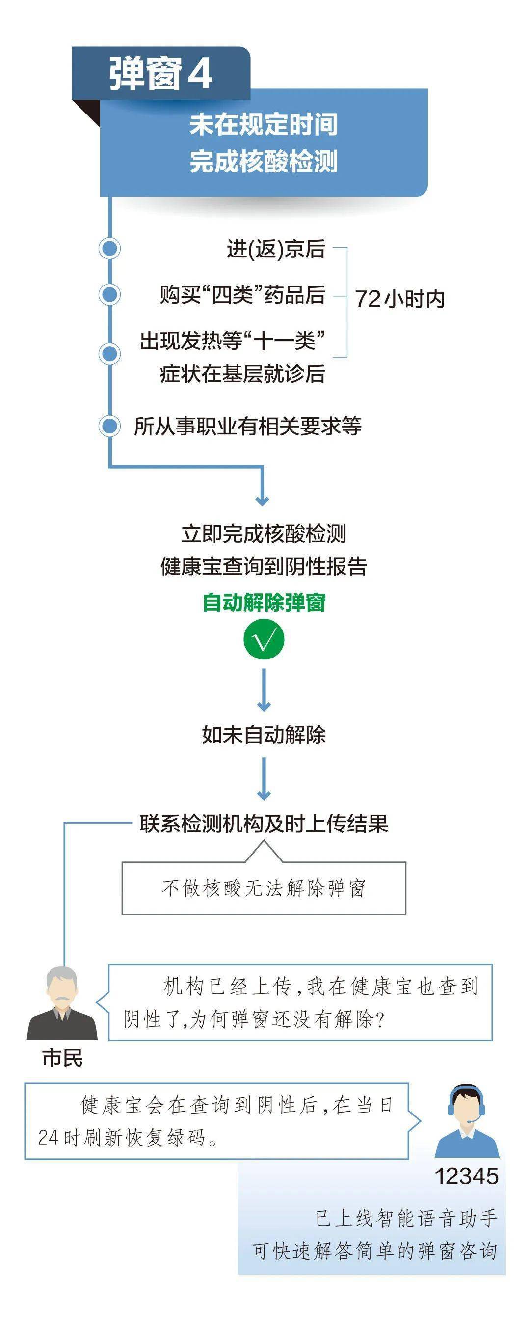 健康宝弹窗怎么办图片