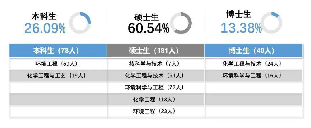 2022年环化学院春季招聘安排2022年上海大学春季校园招聘工作正火热