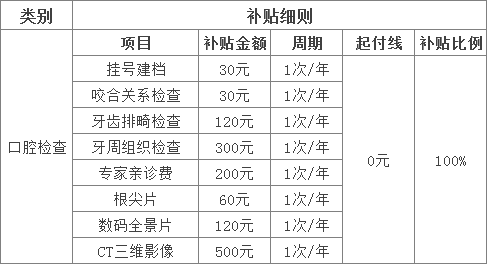 影响|广州人注意！你有一笔补贴待领取