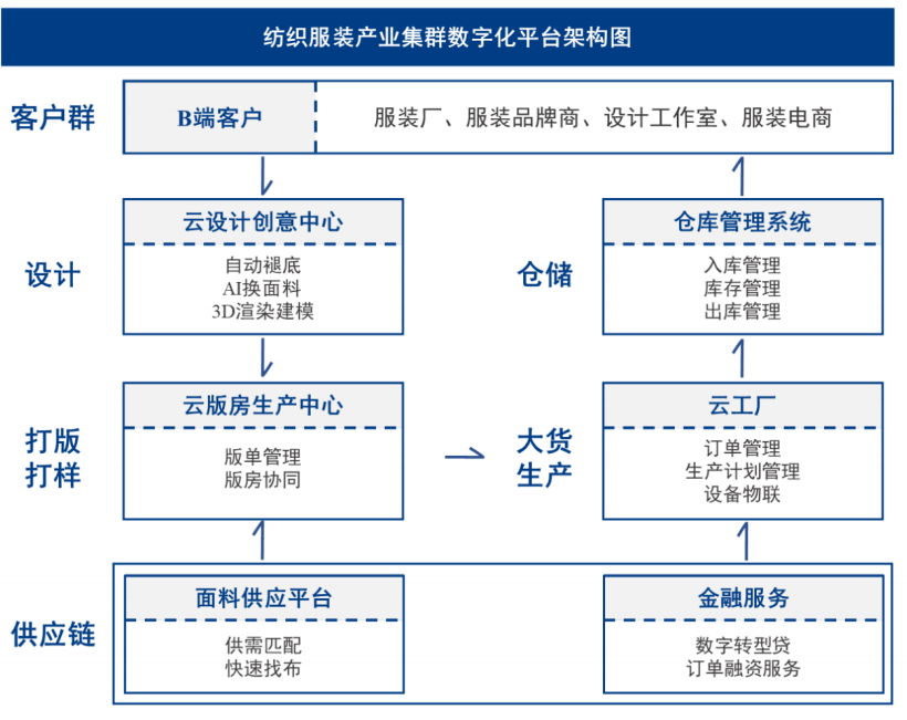 服装行业软件：开启时尚新篇