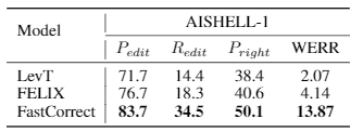 错误|语音识别的快速纠错模型FastCorrect系列来了！