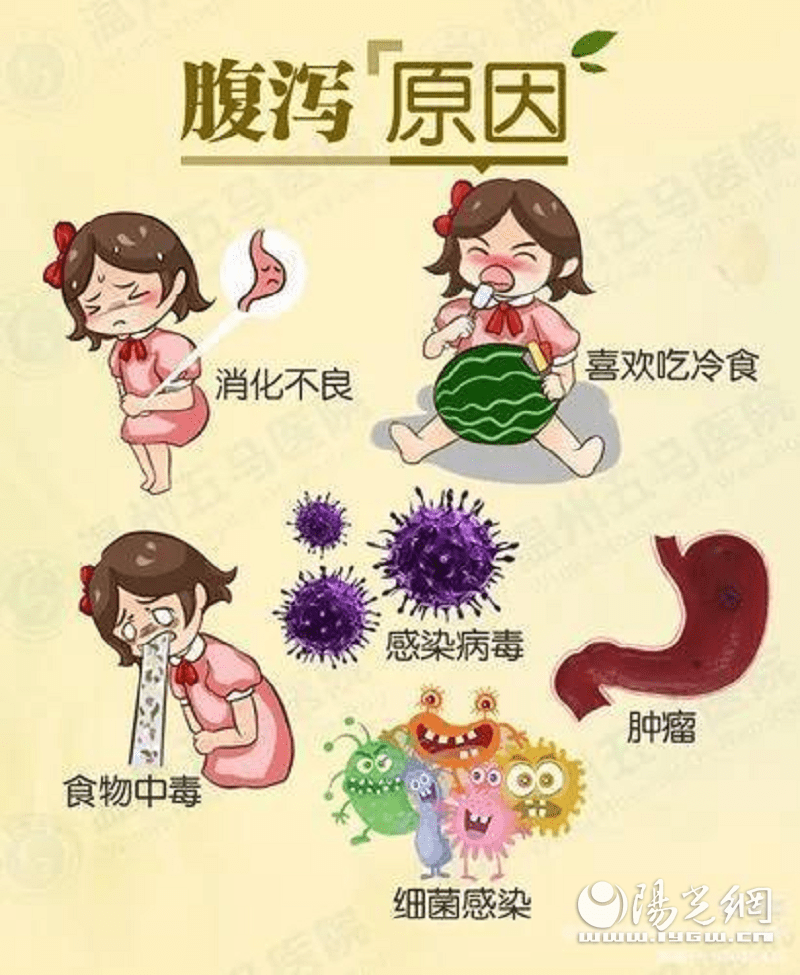 咸阳彩虹医院:儿童急性胃肠炎如何预防及规范治疗