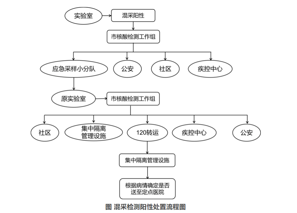 疫情|注意！核酸检测指南有重大调整