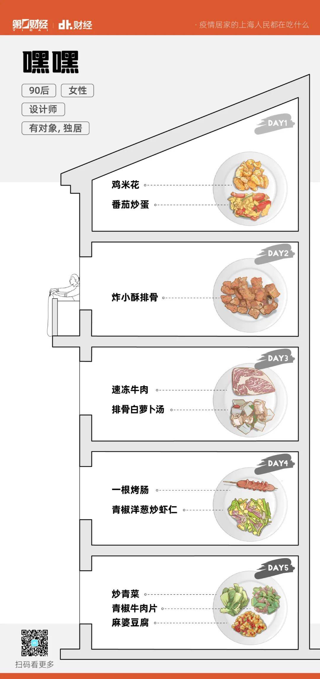 气筒激情抢菜的上海年轻人，隔离期间都在吃什么？