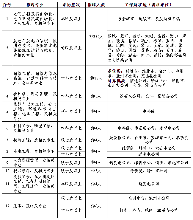 BOB全站最新招聘！_毕业生_安徽省_公司(图1)