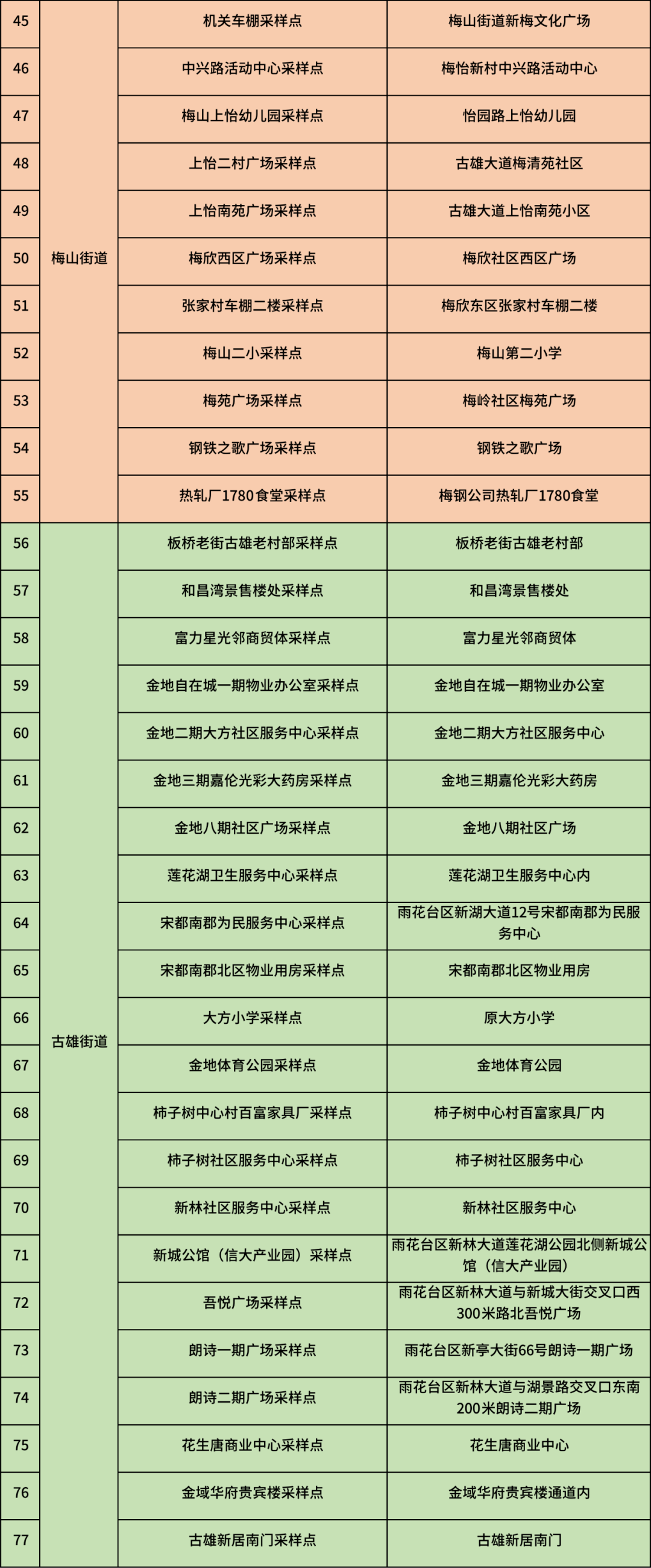 玄武 秦淮 建邺 鼓楼 雨花台 江宁 江北新区 栖霞核酸检测通知 采样 江宁 雨花台