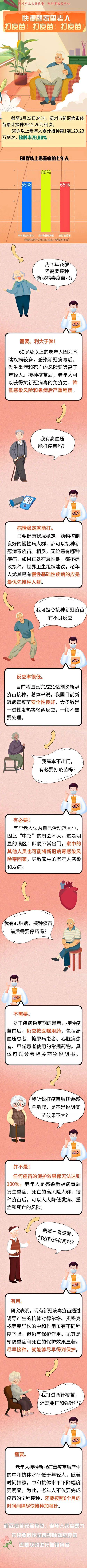 疫情|郑州疾控发布健康提醒：别忘给家里老人穿“铠甲”——打疫苗！