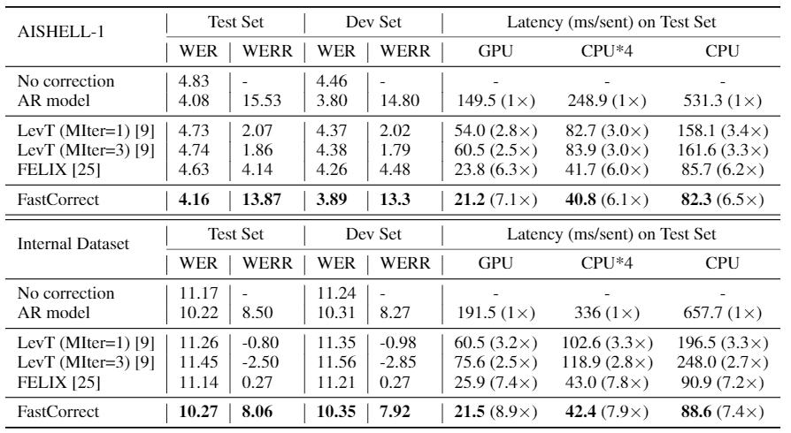语音识别的快速纠错模型FastCorrect系列来了！