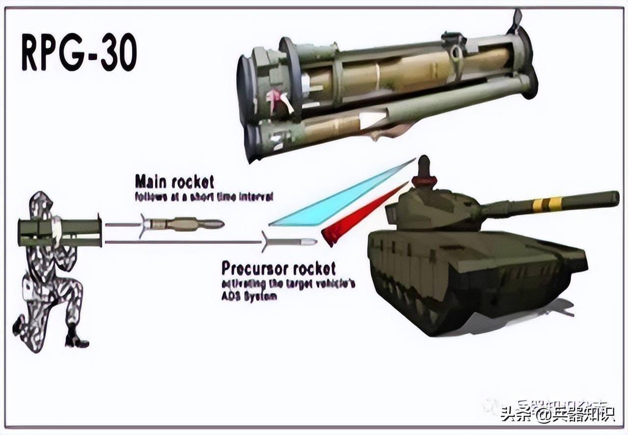 歐洲的便攜式防空導彈和反坦克武器——rpg大家族_火箭筒_俄羅斯