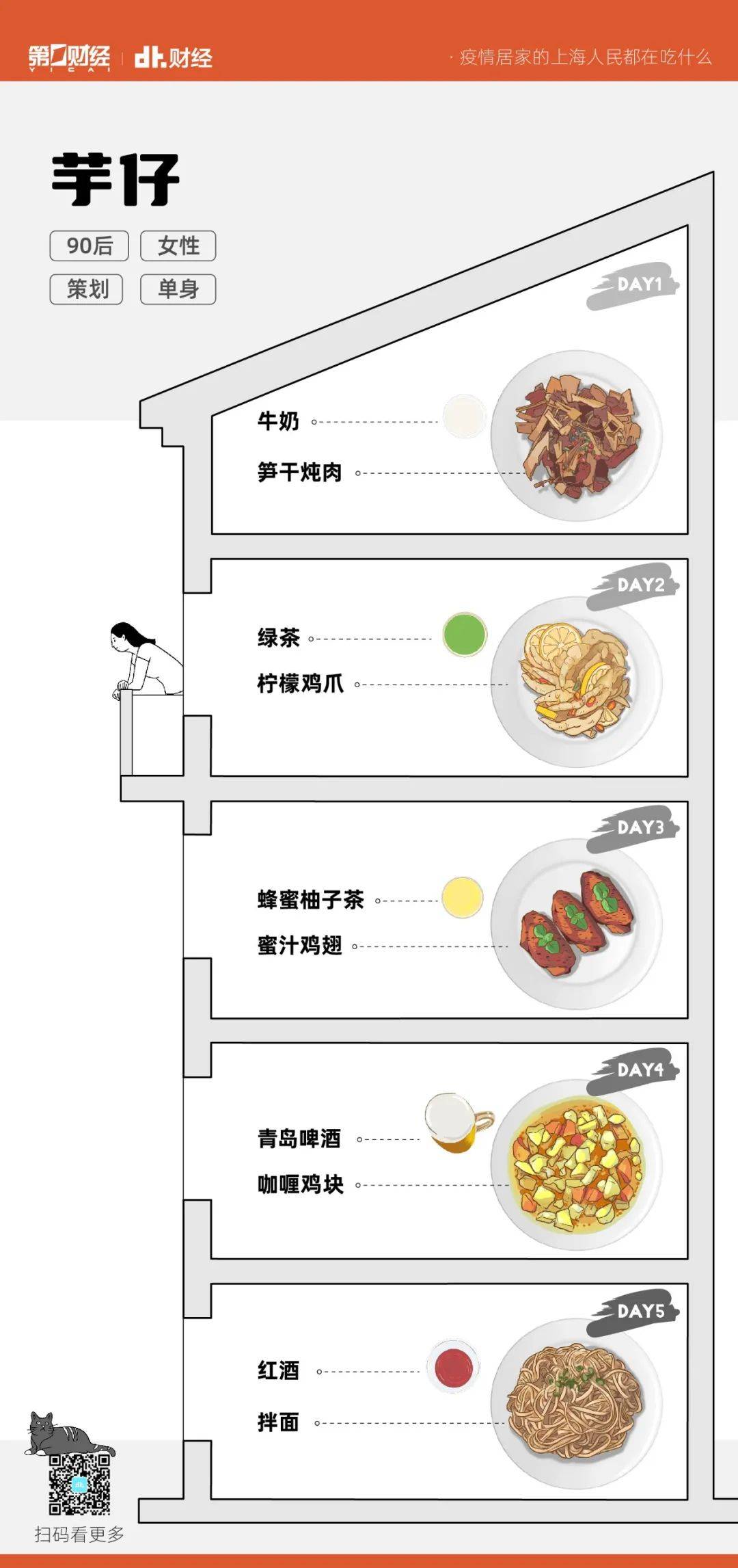 气筒激情抢菜的上海年轻人，隔离期间都在吃什么？