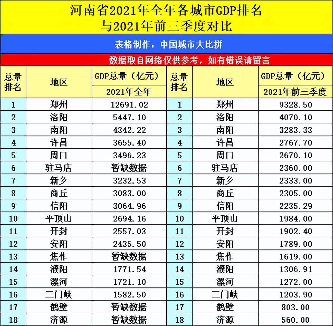 廣西南寧與河南洛陽的2021全年gdp來看誰更強