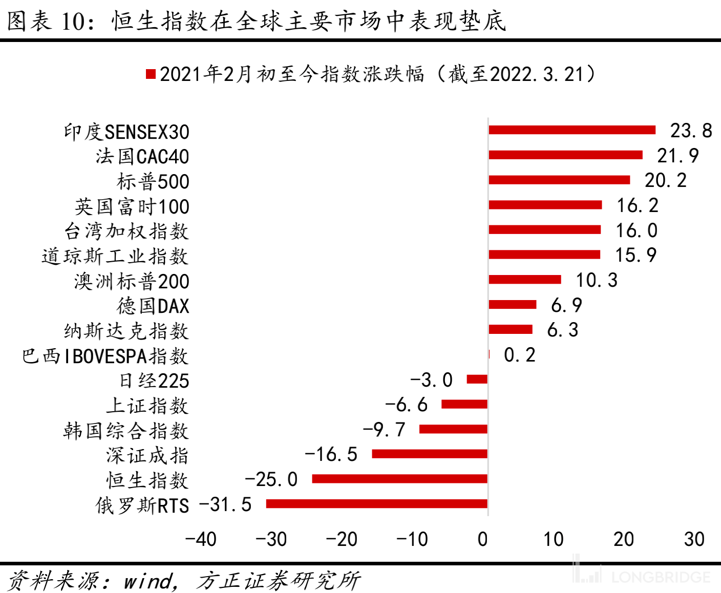 一文读懂历次港股暴跌的相同与不同_搜狐网