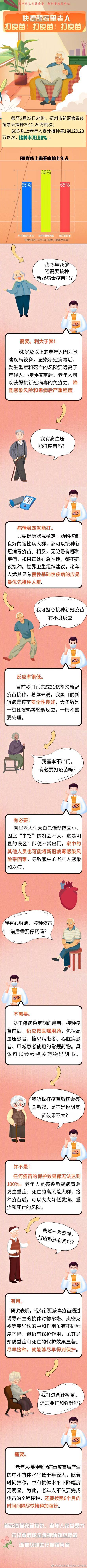 何老|郑州疾控：鼓励符合条件的老年人积极接种新冠疫苗