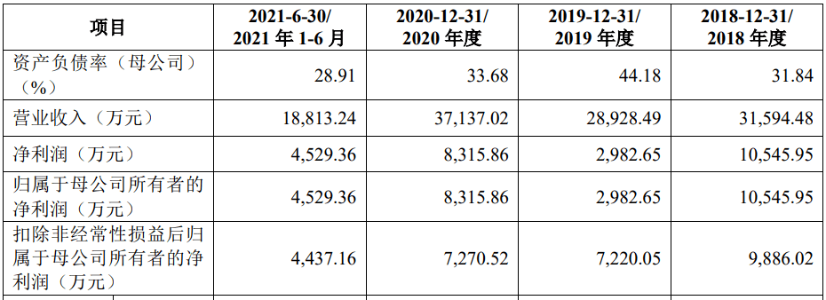 明察秋毫：天津某房地产公司偷税被罚超四千万！ 