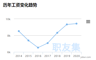 安全人必考證書可申報高級職稱待遇國家補貼最高達5000元