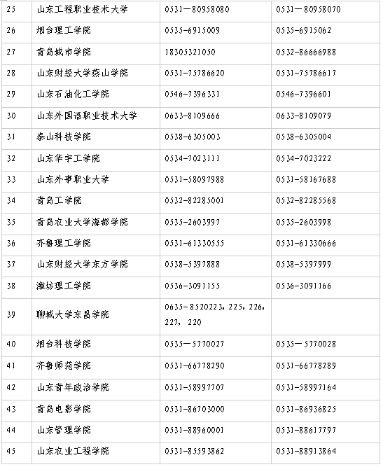 2022年普通专升本招生高校咨询电话表公布