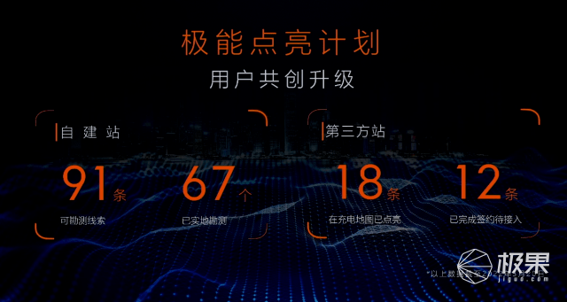 极氪001大版本OTA升级来了！新增4项辅助驾驶功能，8155芯片今年就上...