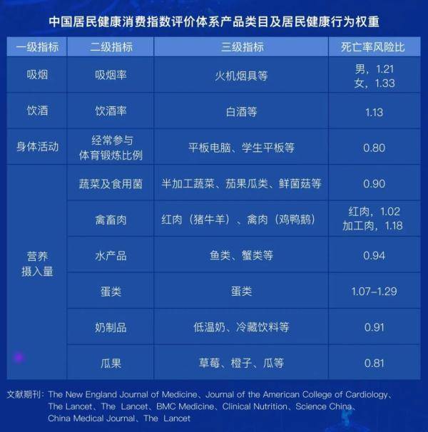 指数|疫情居家少运动的你，必须知道这些事……