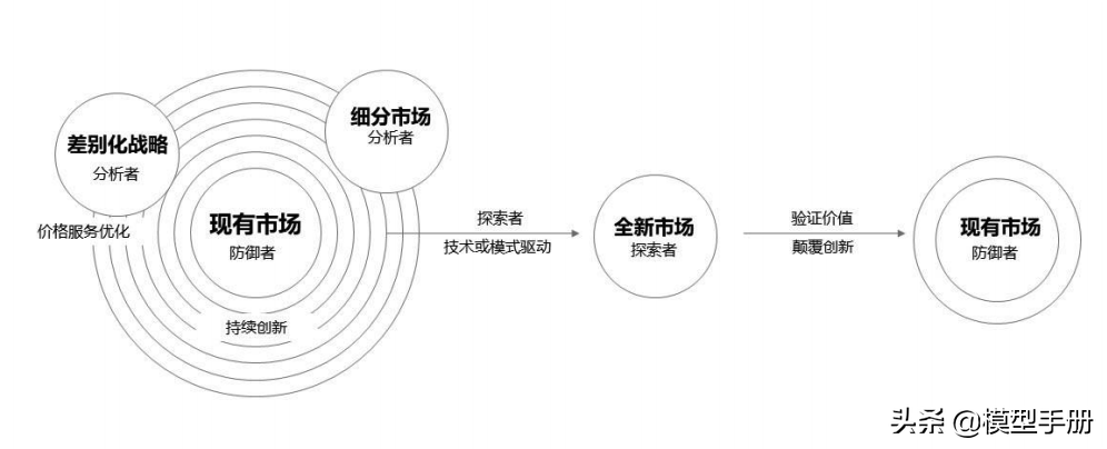 汽车人必须知道的23个营销管理模型_品牌_战略_理论