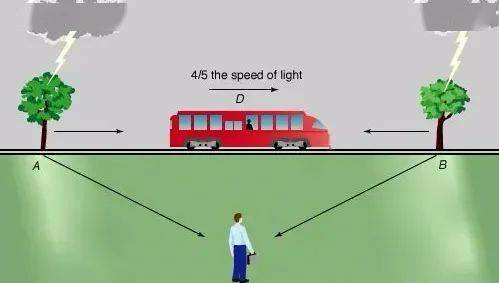 相对论诞生：爱因斯坦是如何创立狭义相对论的？| 深度