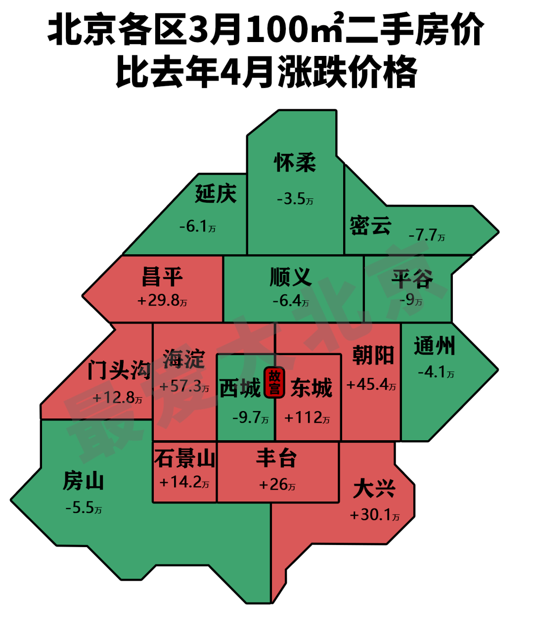 北京各区3月100㎡二手房价比去年4月涨跌价格4北京各区3月二手房均价