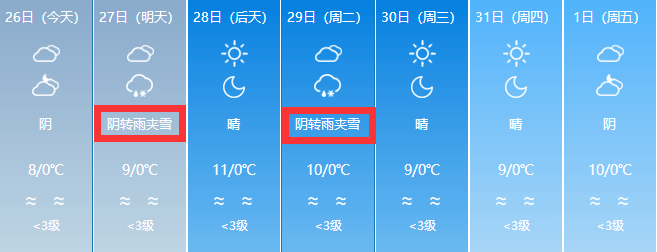 塔城地區北部,烏魯木齊市等地有5～6級偏東風,其中塔城地區老風口