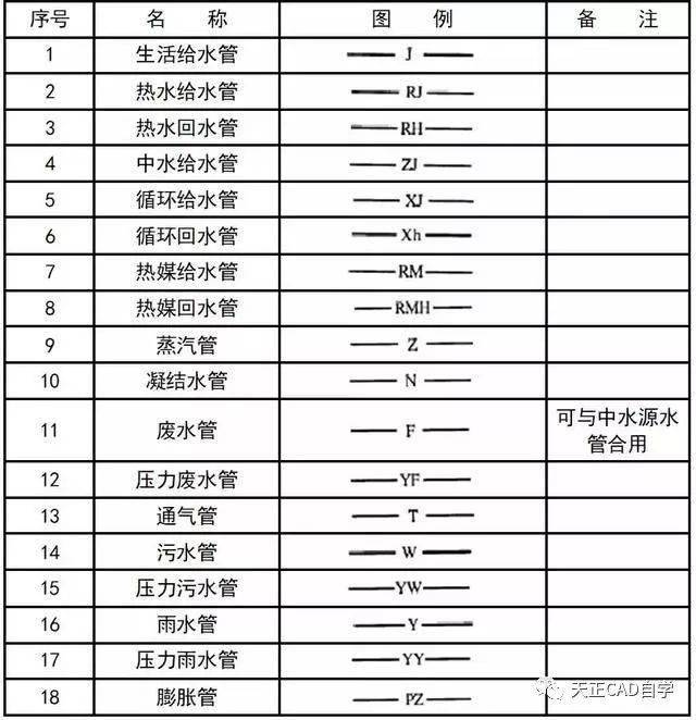 cad排气扇图例图片