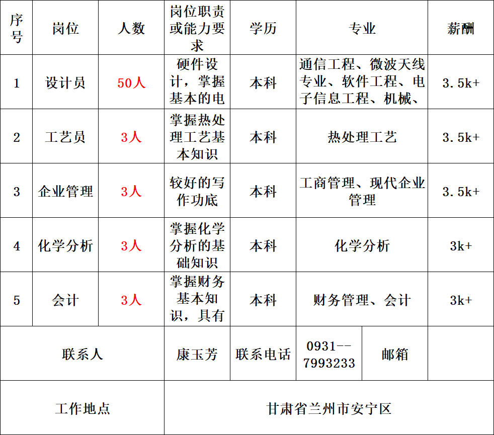 大专文凭国企招聘信息最新(2020年国企单位大专招聘)