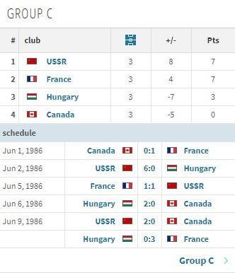 直播|加拿大上一次晋级世界杯是1986年，三场小组赛0进球0分垫底遭淘汰