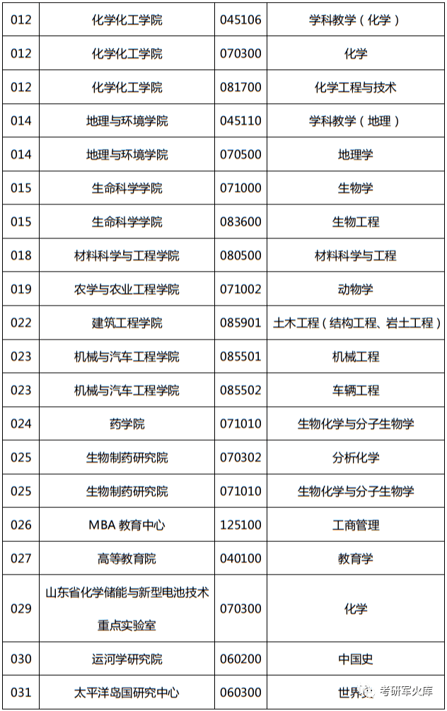 聯繫方式:太原師範學院調劑專業及聯繫方式:浙江師範大學調劑專業