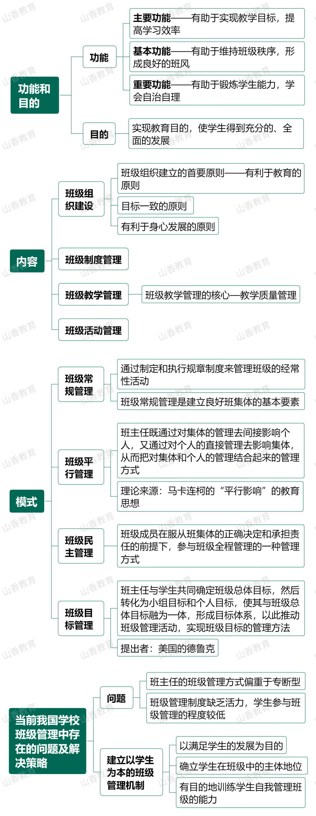 我的班级思维导图内容图片