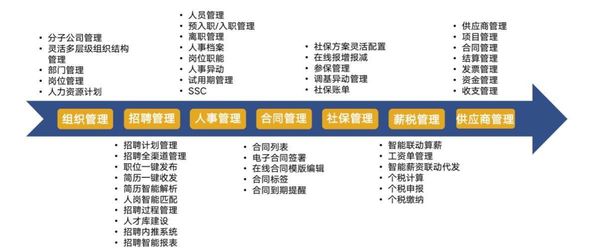 人事招聘系统_招聘软件 一见招聘助手 v2.5.0526 最新版(4)