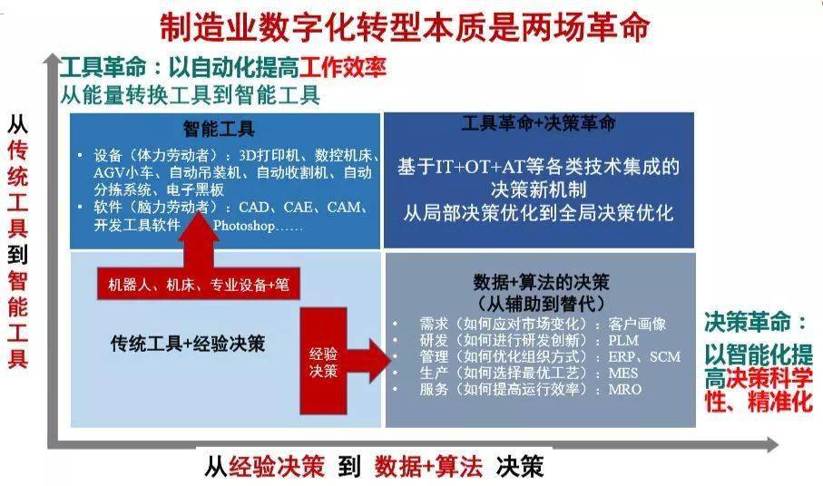 滴滴快车人工客服电话是多少_后勤宝智能报修平台_解放军 人工智能