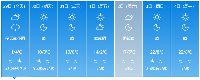 預報大風天預防火災需要注意這些信息來源:中國天氣網,克拉瑪依氣象臺