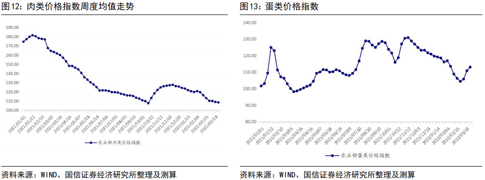 宏觀週報-國內疫情繼續擴散,物價繼續上漲_價格_指數_經濟