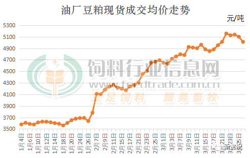 利好国储大豆投放量达3年最高豆粕瞬降550元吨拐点来了嘉吉特约数说禽